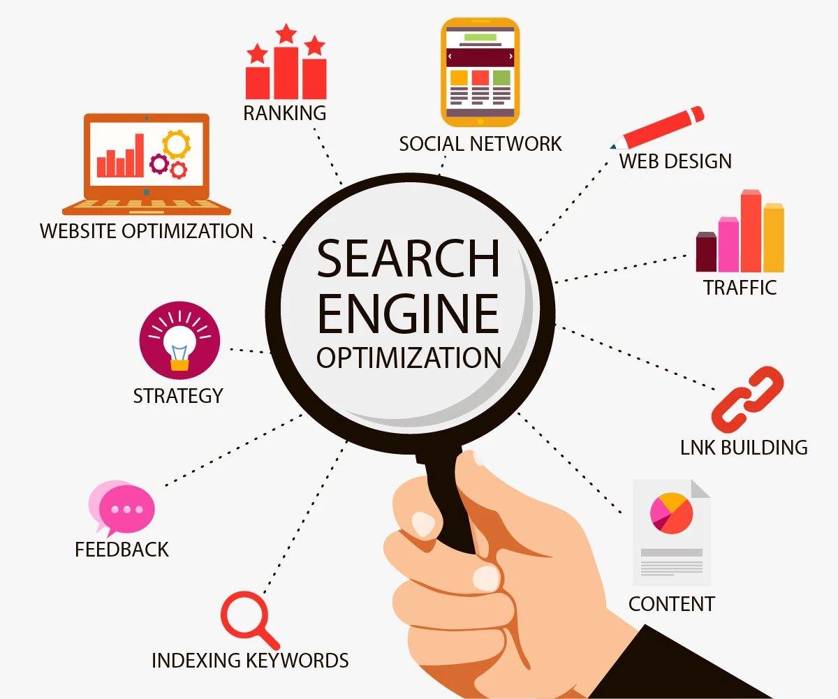SEO analytics and keyword research on screen